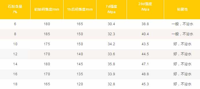 混凝土中機制砂、石粉應(yīng)該摻多少