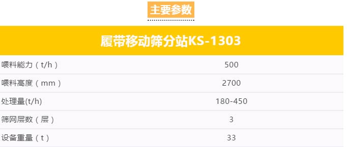 履帶移動篩分站產能大、環(huán)保、低能耗